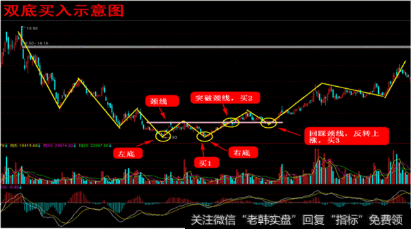 操盘技巧：如何把握绩优股买入点？