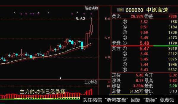 操盘技巧：如何把握绩优股买入点？