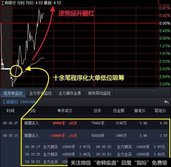 操盘技巧：如何把握绩优股买入点？