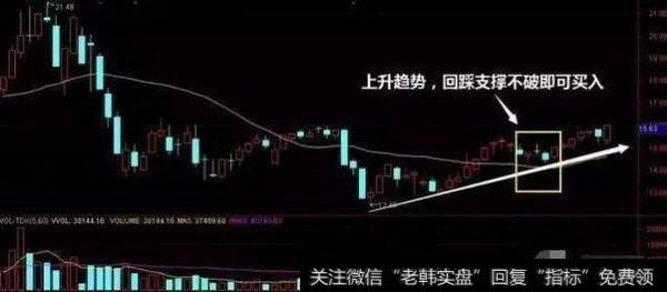 高端技能——BIAS绝密买入技巧,一旦掌握,精准把握买点
