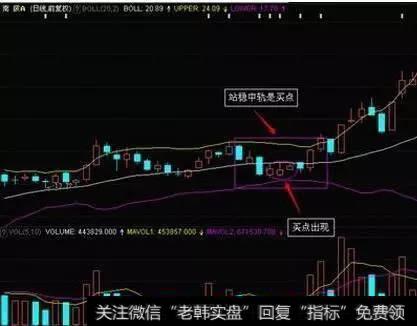 高端技能——BIAS绝密买入技巧,一旦掌握,精准把握买点