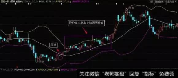 高端技能——BIAS绝密买入技巧,一旦掌握,精准把握买点