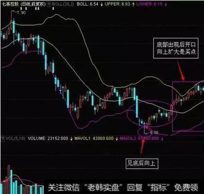 高端技能——BIAS绝密买入技巧,一旦掌握,精准把握买点