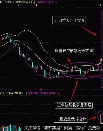 高端技能——BIAS绝密买入技巧,一旦掌握,精准把握买点