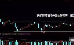 高端技能——BIAS绝密买入技巧，一旦掌握，精准把握买点