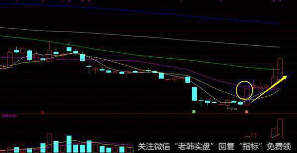 技术干货——<a href='/ljfxsz/263234.html'>量价分析</a>