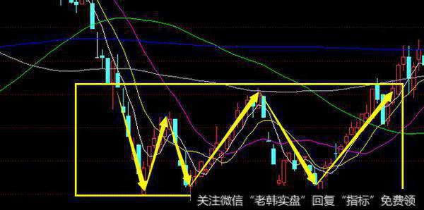 技术干货——量价分析