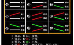 量价九宫图