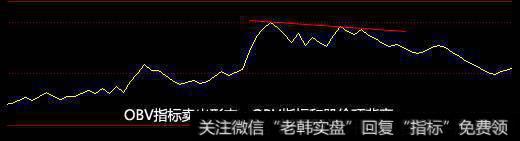 资深操盘手首次分享 OBV指标买卖操作方法