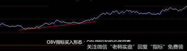 资深操盘手首次分享 OBV指标买卖操作方法