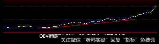 资深操盘手首次分享 OBV指标买卖操作方法