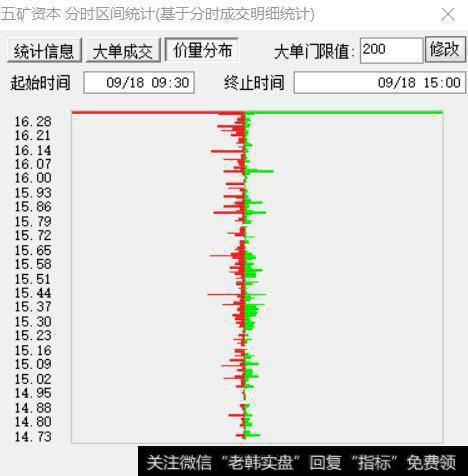 只要抓住要点，发现庄股不难