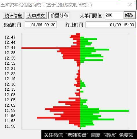 只要抓住要点，发现庄股不难