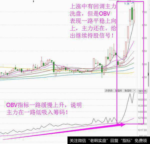 找准股市主力方向,OBV指标为你保驾护航