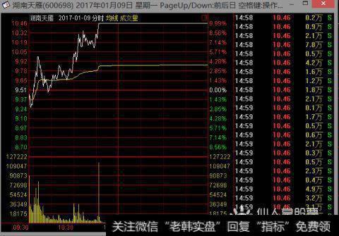 扫盲篇：如何识别庄股？