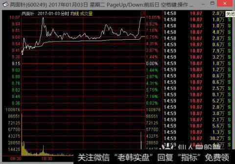 扫盲篇：如何识别庄股？