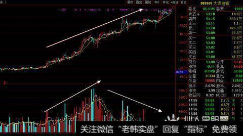 扫盲篇：如何识别庄股？