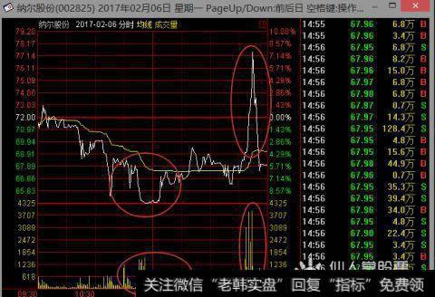 扫盲篇：如何识别庄股？