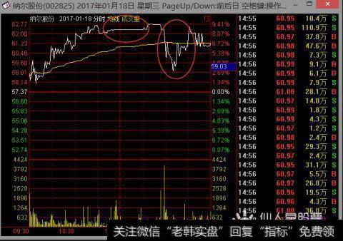 扫盲篇：如何识别庄股？