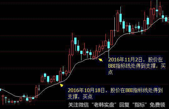 BBI一线定天下？你也可以学会！