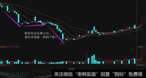 DIF线和DEA线在0轴线以下区域的“死亡交叉”