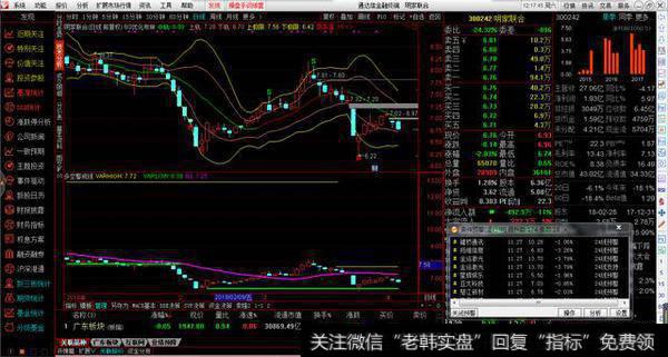 主图布林线买卖源码分享