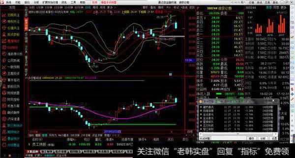 主图布林线买卖源码分享