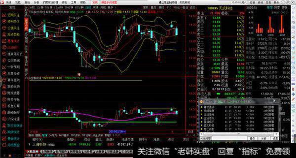 主图布林线买卖源码分享