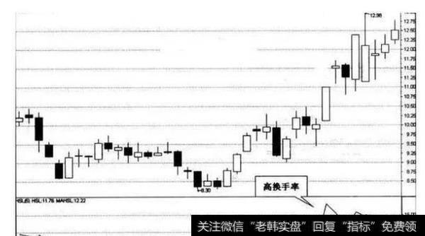 一位股市天才的肺腑独白：换手率高代表什么，不懂请不要炒股！