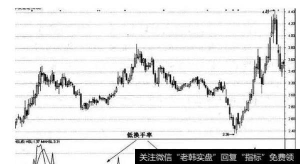 一位股市天才的肺腑独白：换手率高代表什么，不懂请不要炒股！