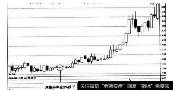 一位股市天才的肺腑独白：换手率高代表什么，不懂请不要炒股！