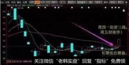 珍藏短线选股绝技:学会坐收渔翁之利!