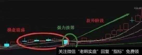 珍藏短线选股绝技:学会坐收渔翁之利!