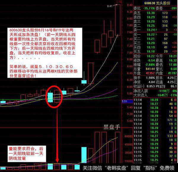 短线选股模型：加急洗盘！