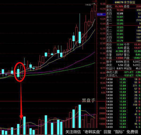 短线选股模型：加急洗盘！