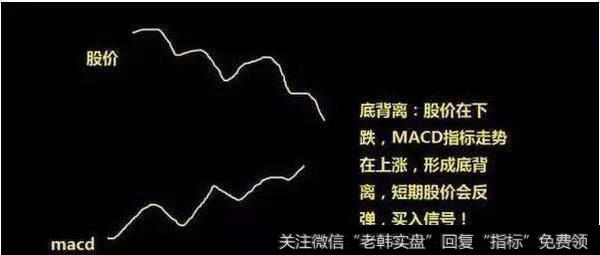 什么是MACD顶背离和底背离?MACD顶背离和底背离图解应用