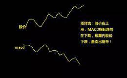 什么是MACD顶背离和底背离?MACD顶背离和底背离图解应用