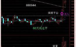 中、短线选股6个方法