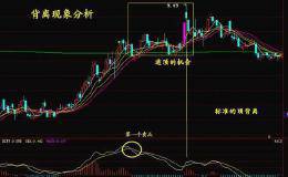 MACD背离现象分析
