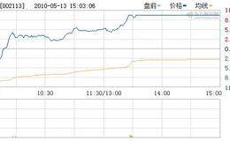 主力突然涨停做盘手法的应对方式