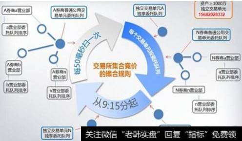 集合竞价有什么成交规则