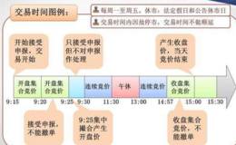 股票集合竞价什么意思？集合竞价时间是什么时候？