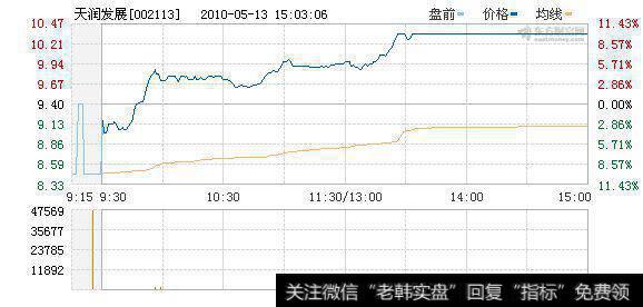 突然涨停