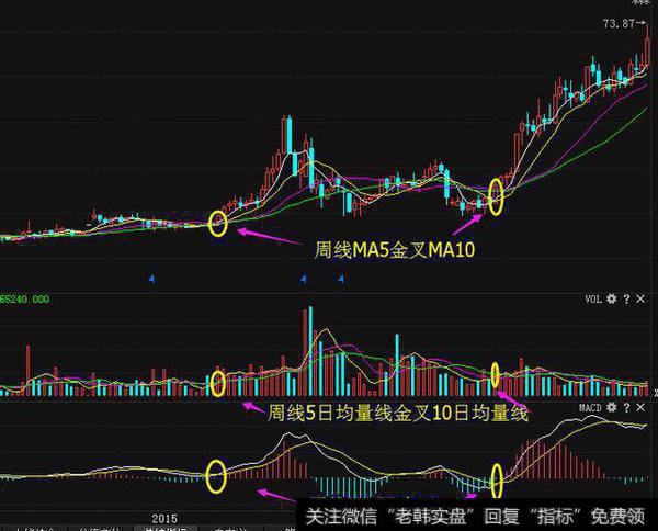 股票<a href='/chaodi/'>抄底</a>绝招：“三金共振”抄底法