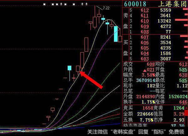 集合竞价操盘感悟