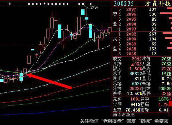 集合竞价操盘感悟