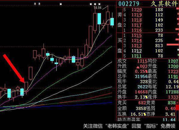 集合竞价操盘感悟