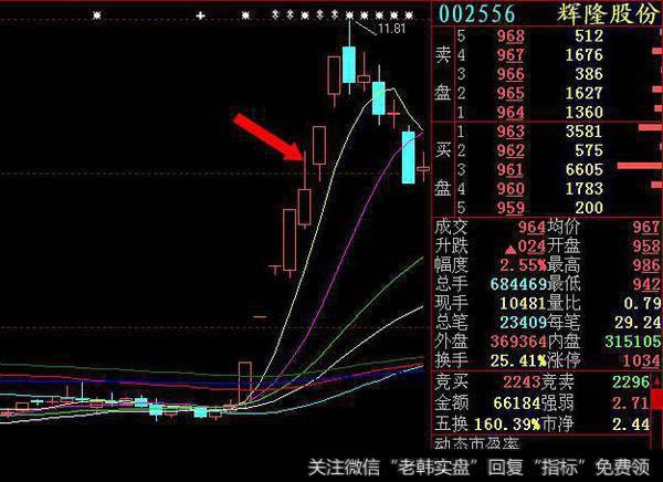 集合竞价操盘感悟