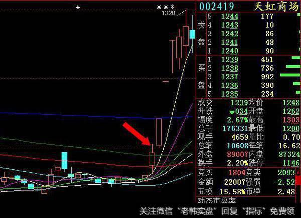 集合竞价操盘感悟