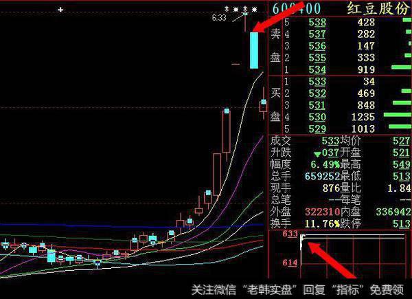 集合竞价操盘感悟